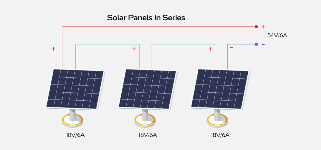 Solar Panels in Series with Different Currents