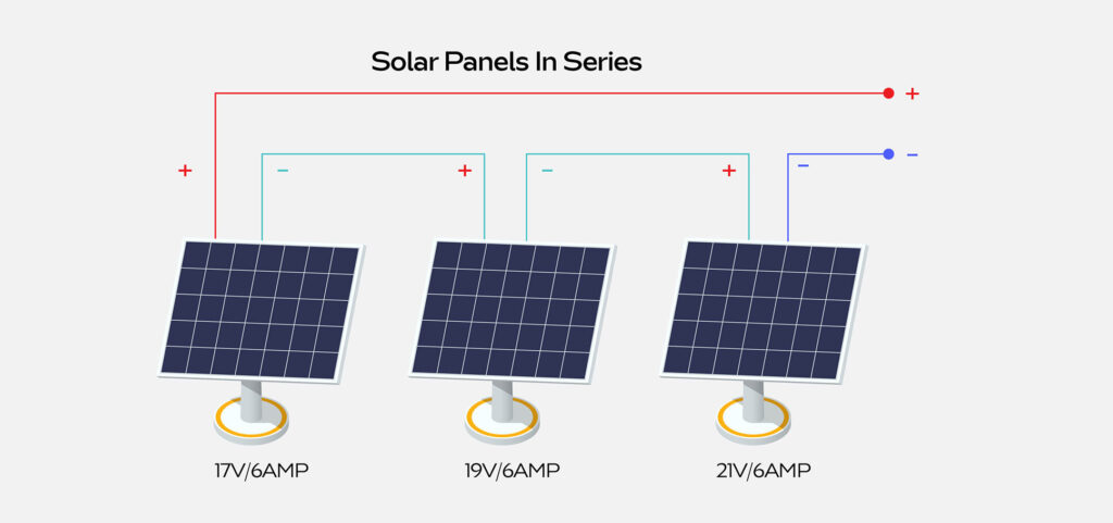 Solar Panels in Series with Same Voltages