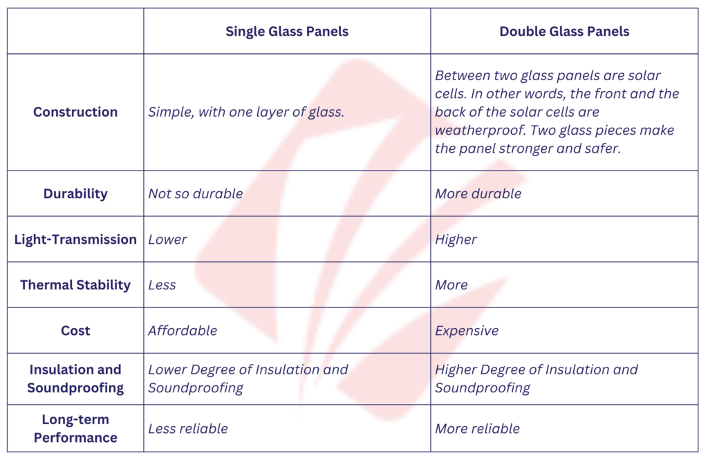 Difference between Single Glass and Double Glass Solar Panels