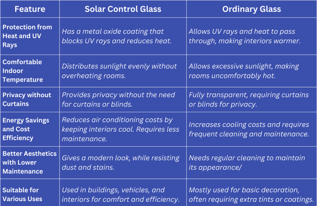 Difference between Solar Glass and Ordinary Glass
