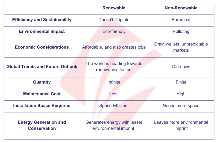 Difference Between Renewable and Non-Renewable Energy