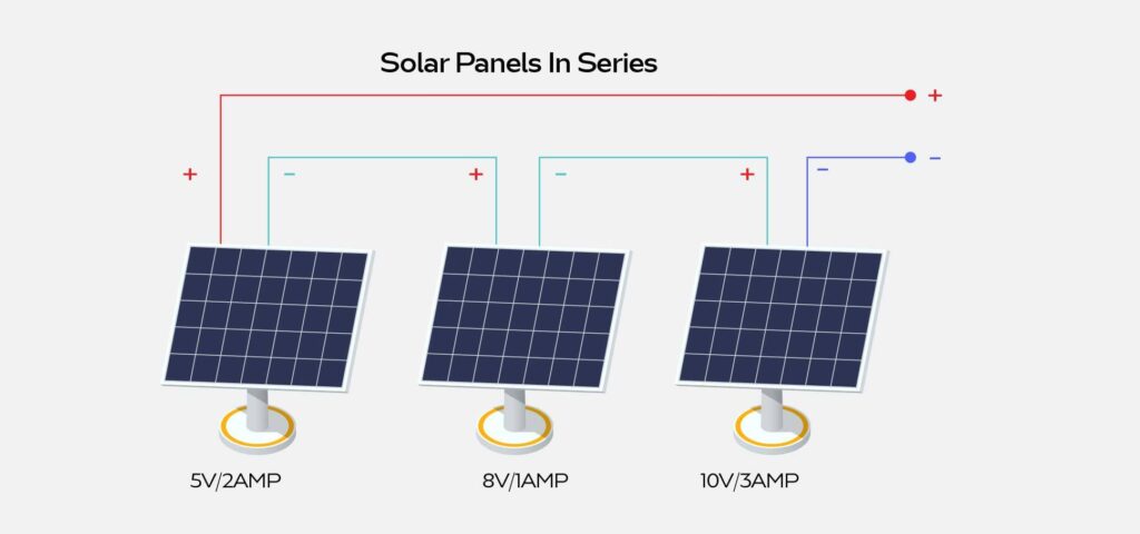 Solar Panels in Series with Different Voltages