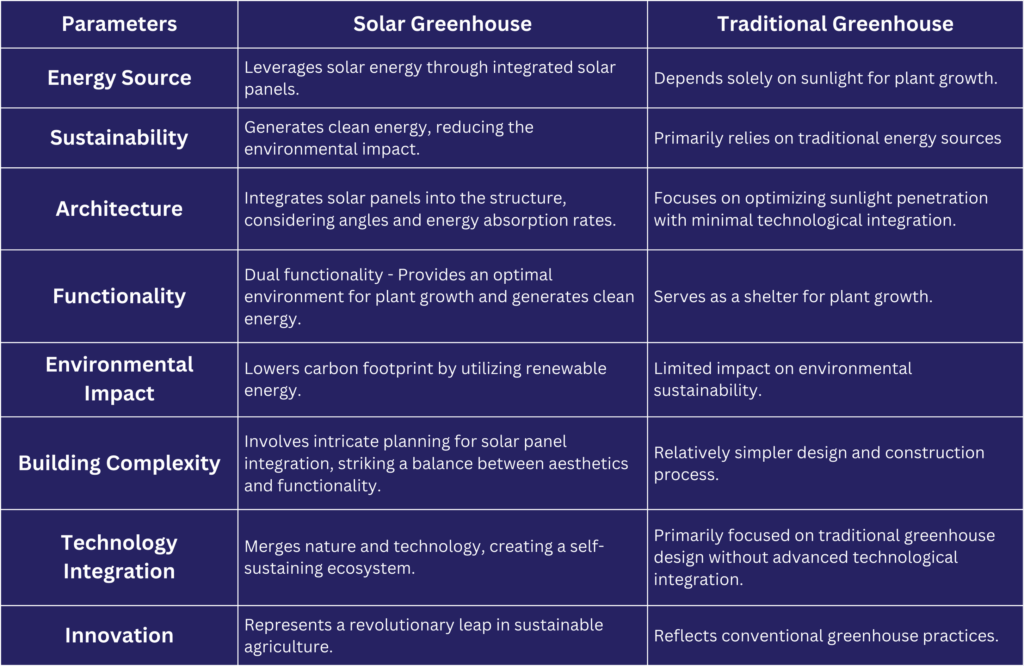 Solar Panels for Greenhouse
