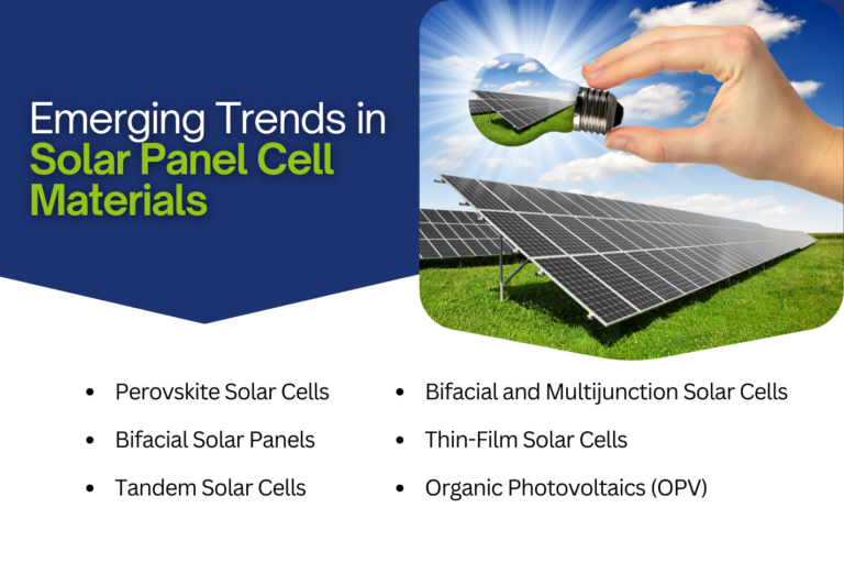 Why Advancements in Solar Panel Materials Matter? Solar energy is becoming an integral part of our lives, visiting homes, businesses, and even cities. Solar panels must be made cheaper, but also powerful enough to meet soaring energy demands and fight climate change. That’s where the latest trend in solar materials comes in. New materials coming in, like perovskites, push solar panel efficiencies much higher than ever before. If made with these new materials, solar panels with a price drop could allow thousands of people access to clean energy. By improving on solar panel materials, we are one step closer to making energy greener and more accessible to everyone. The Journey of Solar Cell Materials: From Silicon to Advanced Composites Observing the development of solar cell materials has been like seeing a technological baby being born. Although silicon screens were a positive start, many people are now dubious about the idea of using novel materials. Think about polymer solar cells. By 2023, they had improved their efficiency by 19.3%. It was already above 10% in 2015! Bendable panels and polymers are the latest trend in solar materials, breaking new ground and offering up intriguing new possibilities. The market for next-generation solar cells is expected to increase rapidly, from $2.53 billion in 2023 to $2.95 billion in 2024, at a pace of 16.6% per year. Current State of Solar Panel Materials Common Materials used Today These days, materials utilized count a lot for the amount of energy captured by these solar panels emanating from the sun. Now let's take a glance at a few of the most popular raw materials used for creating solar panels and how they contribute to powering the world:. Silicon First is Silicon. Silicon has been produced and used for decades. Moreover, it is still probably one of the most preferred products in solar panels. It is rather very efficient, durable, and so forth. Thin-Film Solar Panels With technology, in the not-so-distant past, thin-film solar panels have come of age because their material may be a cadmium telluride or amorphous silicon, which is essentially a non-crystalline form. They are lighter but flexible. Copper Indium Gallium Selenide, or CIGS This one seems to be a little mouthful. Still, let the term frighten you not. Another kind of thin-film material is CIGS, which has a step increase in efficiency. Limitations of Existing Materials While solar panels have improved much, they do not come without their issues. Efficiency Efficiency is basically how much sunlight a solar panel can convert into usable energy. Now, if you think of a solar panel like a sponge soaking up sunlight, the more it soaks up, the better, right? Well, traditional solar panels made of silicon can only convert about 15-22% of the sunlight they capture into energy. That means, for every 100 units of sunlight, only a small chunk gets turned into usable power. Cost Here’s where things get tricky. Solar panels can be a bit expensive upfront. Silicon panels are reliable, but they cost more to make. That’s why the initial installation can sometimes make people hesitate. And while the cost has come down over time, it still feels like you’re paying a premium. Thin-film panels are cheaper, but remember, they’re less efficient, so you’d need more panels to generate the same amount of power. Durability Solar panels are designed to last but have limitations. For example, thin-film panels are very light and thus degrade much faster than the heavier-duty silicon-based panels. Although silicon panels last up to 25-30 years, they aren't invincible. Harsh weather, such as hailstorms or strong winds, will cause them to suffer the same kind of damage as your car in a bad storm. Size and Space Requirements Here is one that many people do not think about at first. Although silicon solar panels are more efficient than thin-film panels, they do take up a lot of space to generate enough power. Try to imagine powering your whole house with a bunch of large, bulky panels on your roof. If you have a small roof or live in a dense city, you might struggle to fit all the panels you need. Energy Storage Now this one isn't directly about the panels themselves but is still a big part of the equation. Solar panels, no matter how efficient, can only work when the sun is shining. What happens at night or on cloudy days? We require batteries or energy storage systems to store the energy gathered during the day. Guess what? Energy storage solutions are still expensive, and the technology is not advanced enough for our expectations. Manufacturing and Material Limitations The process of making solar panels is not as easy as it sounds. Silicon, for example, requires a lot of energy to produce, and that process isn’t always the most eco-friendly. While it’s still much better than burning fossil fuels, we’re always looking for ways to make production cleaner and cheaper. Thin-film panels are a bit better in this area, but they still have their own challenges. The materials used for the solar panels are not always easy to source in a sustainable manner, so that affects the overall environmental impact of solar energy. Temperature Sensitivity Solar panels, especially the silicon variety, don’t like extreme temperatures. While they can handle heat pretty well, their efficiency tends to drop when they get too hot. Imagine running a race in the scorching sun – you’d slow down too, right? Solar panels behave the same way. High temperatures can reduce their energy output. This means that in places with extremely hot weather, solar panels might not perform at their best. Aesthetic and Integration Problems Let's admit; solar panels sometimes take quite a bulky and unplaced image on the rooftop. Thin-film panel appears a bit flexible, integrates the building material such as the windows or rooftops yet seems not to have that sharp or sleek look everyone is targeting in the market. All would like to see designs from clean and modern styles without incorporating solar panels. Emerging Trends in Solar Panel Cell Materials Let’s talk about some of the latest trends in solar materials that are really turning heads in the solar industry. These innovations are giving solar energy a major boost and bringing us closer to a cleaner, greener future. 1. Perovskite Solar Cells Perovskites are a group of materials that are quickly gaining attention for their amazing potential in solar panels. They’ve gone from just 3% efficiency in 2009 to a whopping 25% today! What’s the catch? Well, they’re cheaper to make and easier to produce than traditional silicon solar cells. Imagine a solar panel that’s not just better but also quicker and cheaper to manufacture – that’s what perovskites are offering. 2. Bifacial Solar Panels Bifacial solar panels are like the multitaskers of the solar world. These panels can collect sunlight from both the front and the back. That means they can capture sunlight reflected off surfaces like the ground or rooftops, boosting their overall efficiency. So, it’s a bit like getting more bang for your buck – you’re harnessing more energy from the same space! 3. Tandem Solar Cells Tandem solar cells are like a team of superheroes working together. They combine two different types of solar cells to capture more sunlight and convert it into energy. One layer absorbs the sunlight, while the other absorbs different wavelengths, making the whole system way more efficient than regular single-layer cells. Think of it as using both hands to catch a ball instead of just one – you’ll catch more that way! 4. Bifacial and Multijunction Solar Cells These cells take things a step further. By combining multiple layers of materials that each absorb different parts of sunlight, multijunction cells boost efficiency dramatically. Bifacial panels help by collecting light from both sides. The two together can squeeze every drop of energy from sunlight, like squeezing a sponge to get every last drop of water. 5. Thin-Film Solar Cells Thin-film solar cells are lightweight and flexible, making them perfect for applications where traditional panels might be too bulky. They’re made from layers of semiconductor materials that are just a fraction of the thickness of silicon solar panels. They’re cheaper to produce and can be used on surfaces like windows or roofs where traditional panels wouldn’t fit. 6. Organic Photovoltaics (OPV) OPVs use organic materials (basically carbon-based) to generate solar power. These panels are lightweight and flexible, just like thin-film solar cells, but with the added benefit of being more eco-friendly in production. Although they’re still behind in efficiency compared to silicon, their low-cost production and flexibility make them a great candidate for the future, especially in wearables or portable devices. Other Advancements in Solar Industries It's evolving extremely fast, with some astounding breakthroughs really changing the game. It is bringing forth nanotechnology and sustainable innovations, quite a number of things being done from behind the curtain for this solar power to be that much even better. Nanotechnology in Solar Cells Using nanomaterials in solar cells helps us improve light absorption, hence increasing the cells' efficiency. Quantum dots are tiny particles that are known to capture light in a much better way and therefore make next-gen solar cells much better at converting sunlight into energy. Sustainability and Eco-Friendly Innovations The entire philosophy of pushing for better solar energy is based on the core of sustainability. It involves the latest trend, wherein new solar materials are used for recyclable solar panel production. This implies that as their useful life ends, such panels can be broken and used again to reduce wasteful byproducts. But besides that, what's amazing is the area of organic and bio-inspired solar cells - made from purely natural components less harmful to the environment. Improving on Methods of Manufacturing Techniques But it's not only material improvement, which also touches on how this is going to be achieved. One cool idea is the development of flexible and lightweight solar cells, which are perfect for portability. You might even see solar panels where conventional ones couldn't—on backpacks or clothing! Then printable solar panels—whose panels are produced roll-to-- roll—have become really popular. Like publishing a newspaper but using solar energy, this speeds up and lowers the manufacturing cost process! These developments are making solar energy not only more reasonably priced but also simpler to include into our everyday life. Conclusion The new trends in solar materials have opened exciting new avenues for collecting and utilizing energy. Notable and recognized advances include perovskite solar cells, bifacial panels, and organic photovoltaics, allowing greater energy efficiency, lower costs, and greater environmental sustainability for solar power. The future of these innovations depends on research and investment that allow us to tap into new streams of renewable energy that may finally turn the tides. By warmly welcoming the encroaching solar transition into portions of our lives, either as investments or in support of greener options, any one of us can make a difference in creating an enthralled clean world thanks to solar energy. Read More Solar Panel for Greenhouse Top 7 Innovations that will Change the Future of Solar Energy Benefits of Solar Energy Types of Solar Panels