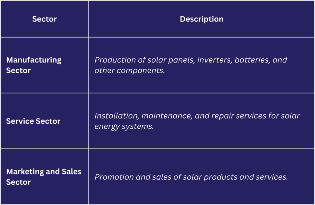 Types of Sectors in Solar Business