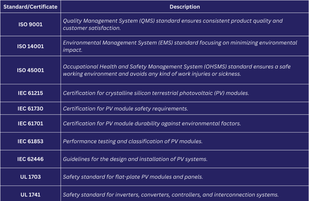 certifications to start your solar business